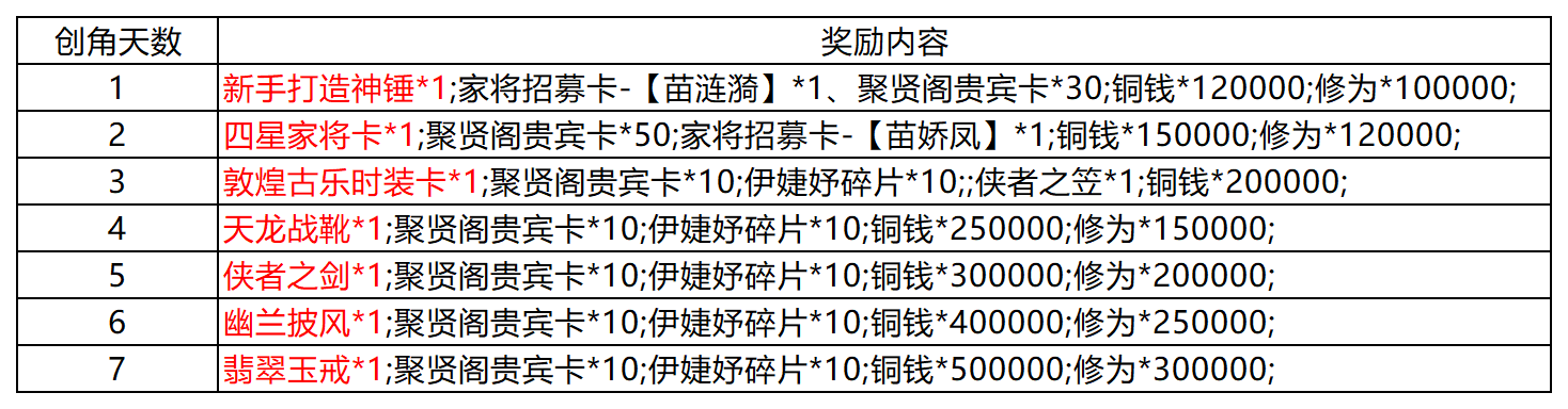 新手七日登录.png