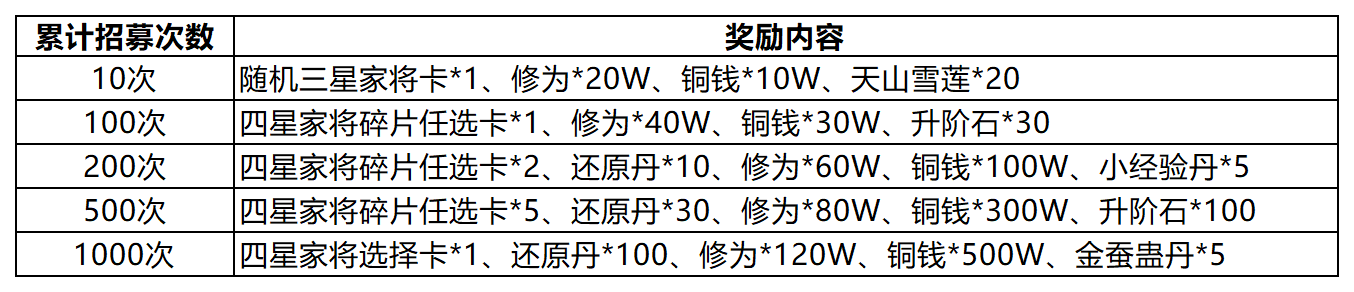 招募礼.png