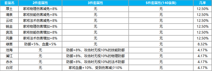 135粉装套装效果几率.png